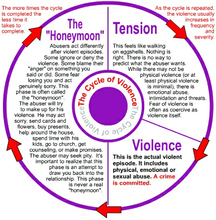 womens shelter Source: http://www.coalitionagainstviolence.ca. Used by permission
